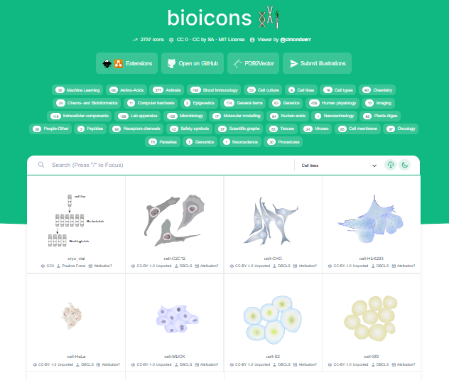 Bioicons | Simon L. Dürr